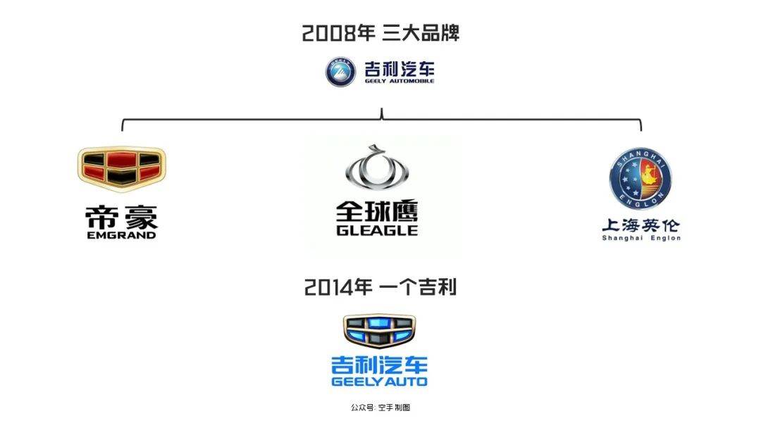 皇冠体育_品牌组合战略:企业如何规划并实施多品牌皇冠体育?