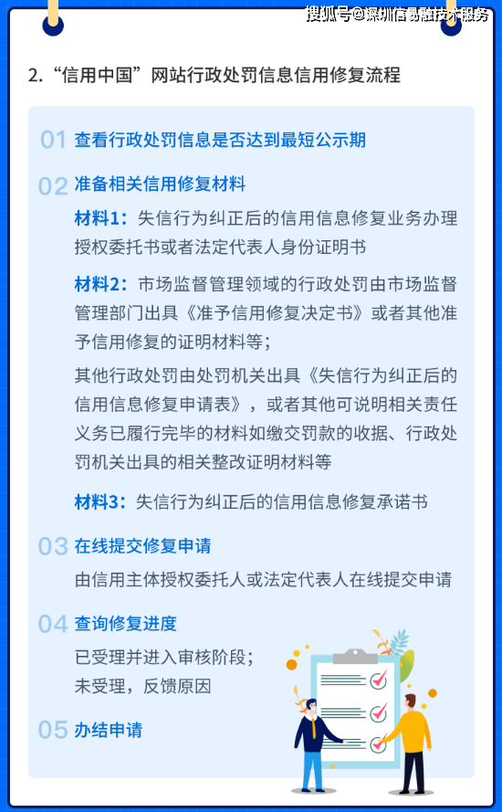皇冠信用盘如何申请_新规即将施行皇冠信用盘如何申请,详解如何申请信用修复!