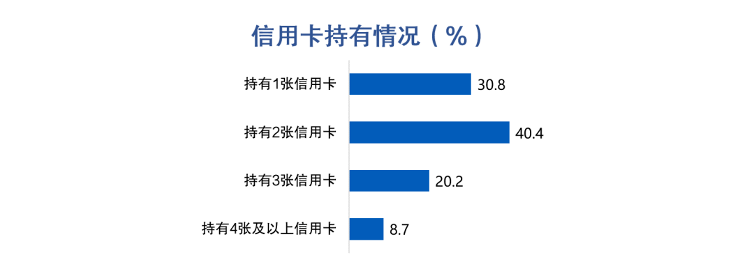 皇冠信用盘最高占成_信用卡客户价值挖掘:大额消费实时分期促动提升收入转化皇冠信用盘最高占成,44%客户偏好大额立减优惠