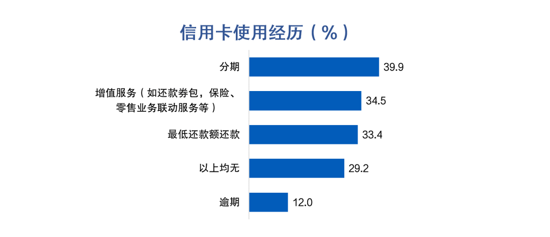 皇冠信用盘最高占成_信用卡客户价值挖掘:大额消费实时分期促动提升收入转化皇冠信用盘最高占成,44%客户偏好大额立减优惠
