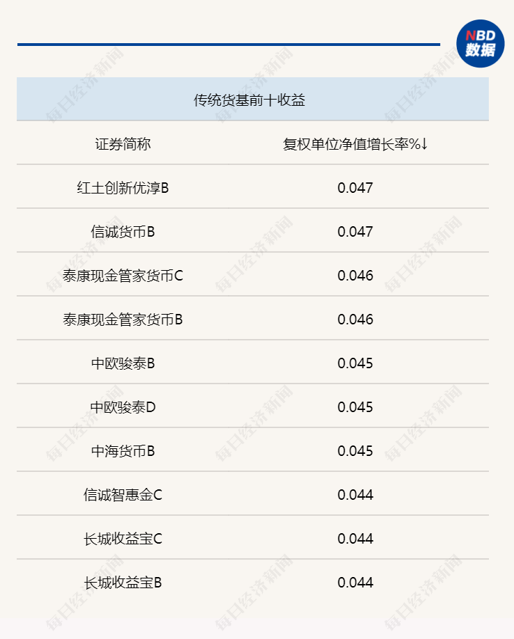 怎么注册皇冠信用盘_一周固收研究 | 交易所启动债券做市业务怎么注册皇冠信用盘,利率债收益率出现下行,债市短期仍将维持震荡