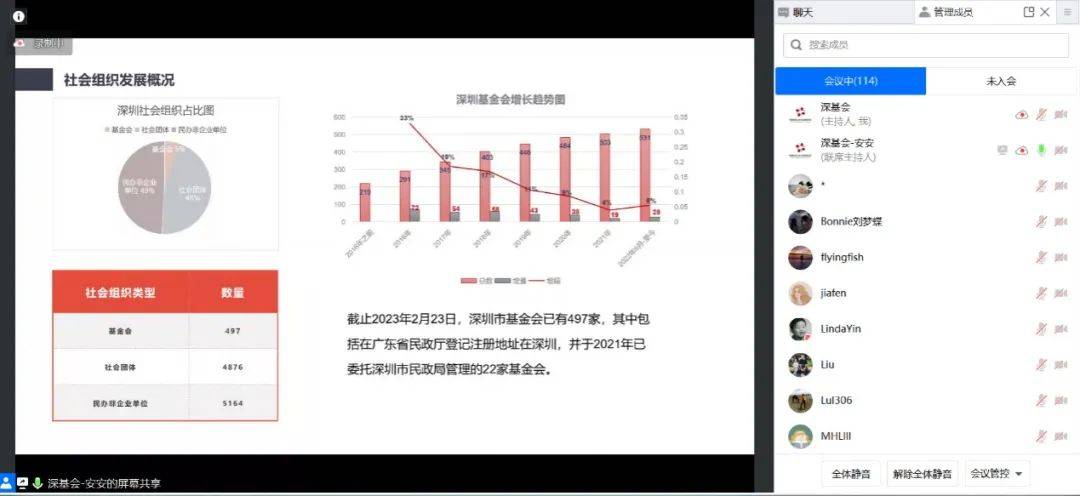 皇冠信用网会员如何申请_满满干货你收到了吗皇冠信用网会员如何申请?基金会两大税收资质&会员干货分享会