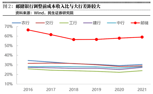 皇冠信用盘代理占成_邮储银行皇冠信用盘代理占成,山雨欲来风满楼?