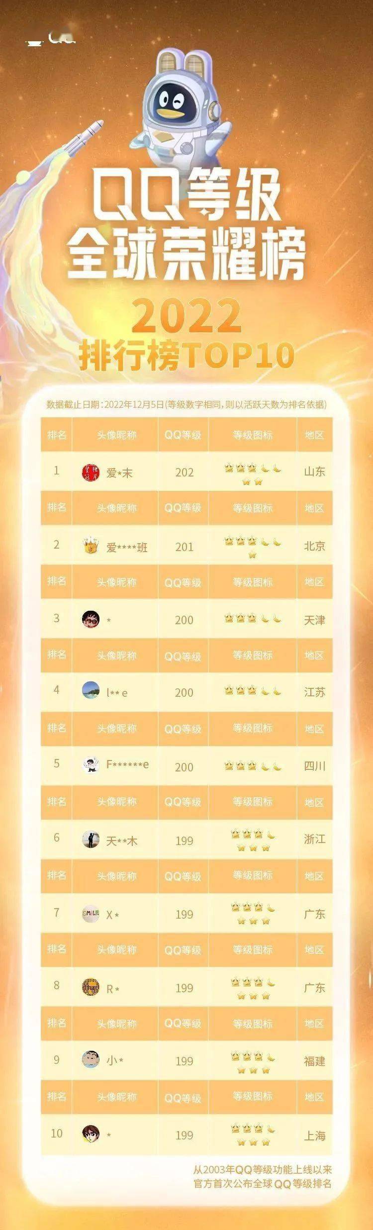 信用网皇冠申请注册_第一个注册QQ的人找到了信用网皇冠申请注册!竟然不是马化腾?