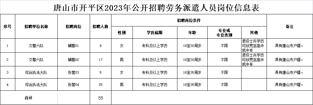 皇冠信用盘代理申条件_174人皇冠信用盘代理申条件!唐山最新招聘汇总!部分岗位专科可报!