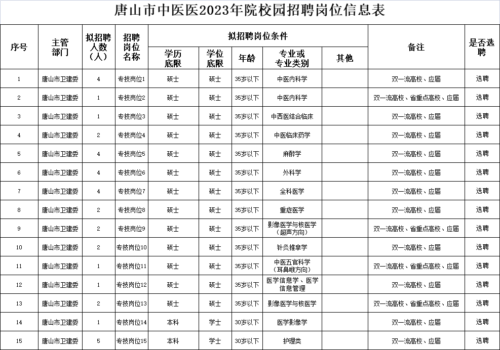 皇冠信用盘代理申条件_174人皇冠信用盘代理申条件!唐山最新招聘汇总!部分岗位专科可报!
