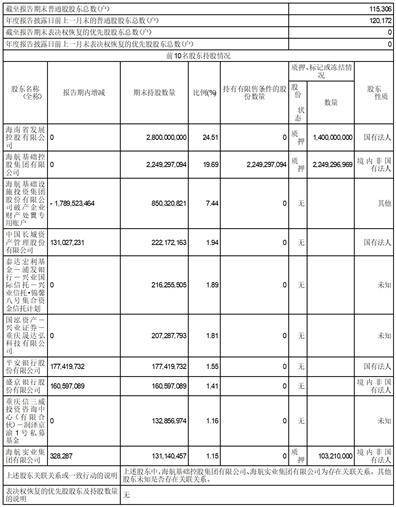 皇冠信用盘代理登3_海南机场设施股份有限公司2022年度报告摘要