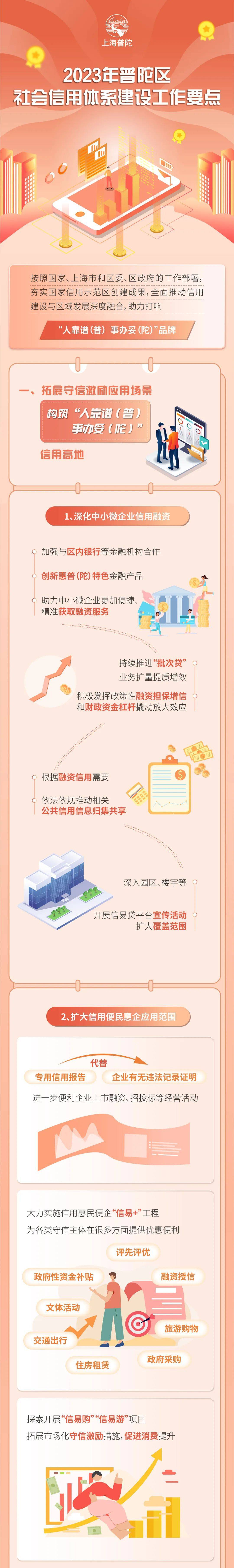皇冠信用在线申请_划重点皇冠信用在线申请!一图了解《2023年普陀区社会信用体系建设工作要点》(附问答)