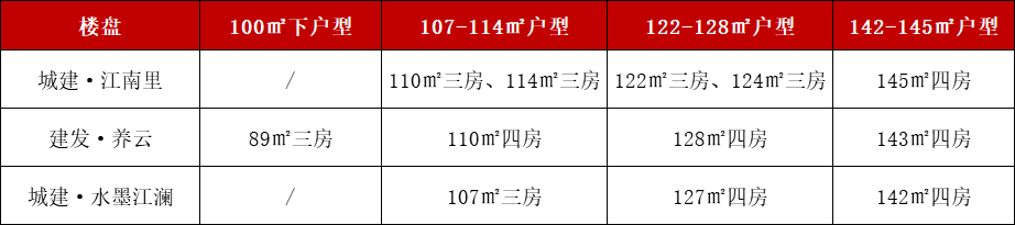 怎么开皇冠信用盘_最高限价1.6万/㎡怎么开皇冠信用盘!泉州市区三盘最快本月开摇!怎么选?