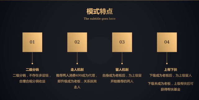 如何代理皇冠信用盘_如何用新销售模式推动新品起盘如何代理皇冠信用盘?