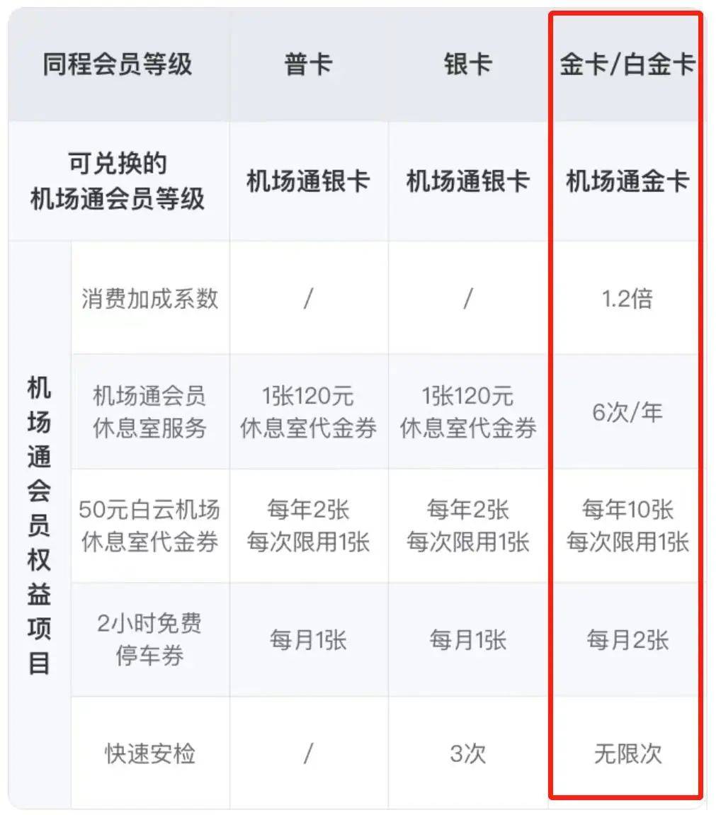 怎么开皇冠信用盘会员_0成本拿下4大会员怎么开皇冠信用盘会员,免费机场VIP