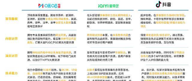 世界杯皇冠足球平台_2022卡塔尔世界杯即将拉开帷幕世界杯皇冠足球平台,足球赛事营销正当时