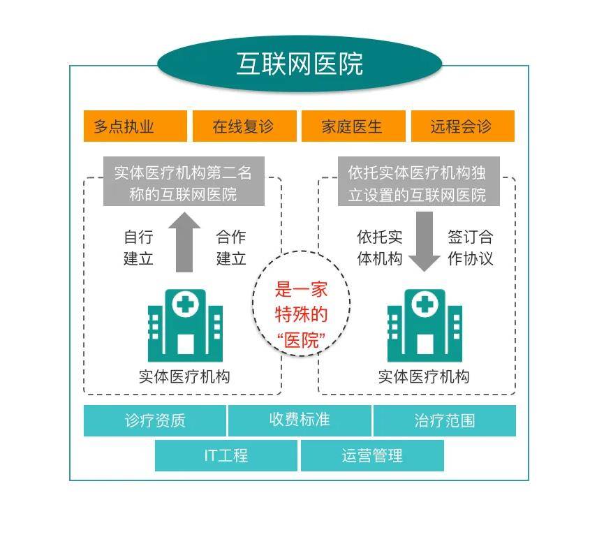 怎么开皇冠信用网_怎么开互联网医院怎么开皇冠信用网?需要准备什么材料?