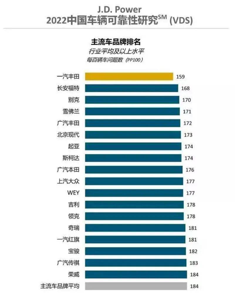 正版皇冠信用盘出租_怎样制造更好的汽车正版皇冠信用盘出租,一汽丰田有这些心得