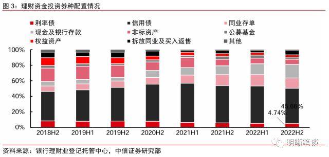 皇冠信用盘最高占成_中信证券:理财规模环比增速去年10月以来首次转正