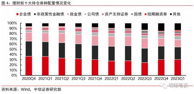 皇冠信用盘最高占成_中信证券:理财规模环比增速去年10月以来首次转正