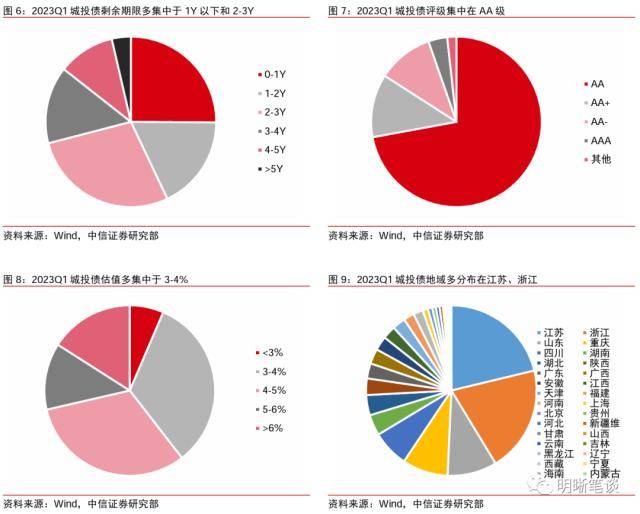 皇冠信用盘最高占成_中信证券:理财规模环比增速去年10月以来首次转正
