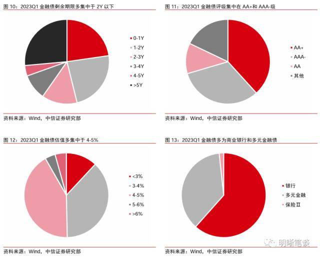 皇冠信用盘最高占成_中信证券:理财规模环比增速去年10月以来首次转正