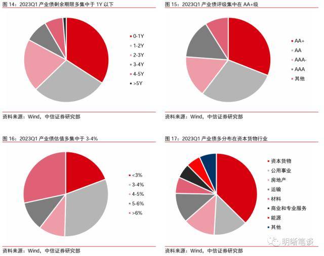 皇冠信用盘最高占成_中信证券:理财规模环比增速去年10月以来首次转正