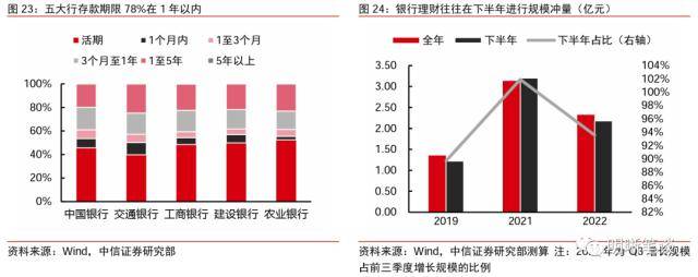 皇冠信用盘最高占成_中信证券:理财规模环比增速去年10月以来首次转正