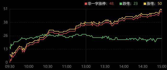 皇冠信用盘登2登3_龙虎榜|3机构1.67亿元抄底安徒生物皇冠信用盘登2登3,上塘路打板登康口腔,炒股养家砸盘双象股份