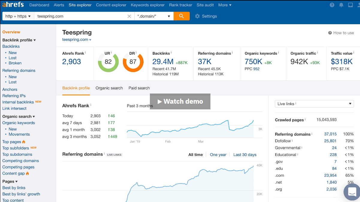 介绍个信用盘网址_跨境电商独立站SEO优化工具合集介绍个信用盘网址,推荐收藏!