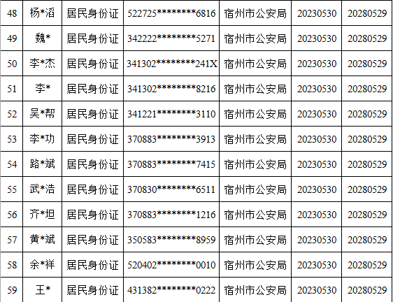 皇冠信用盘代理出租_宿州这119个人员被惩戒皇冠信用盘代理出租!