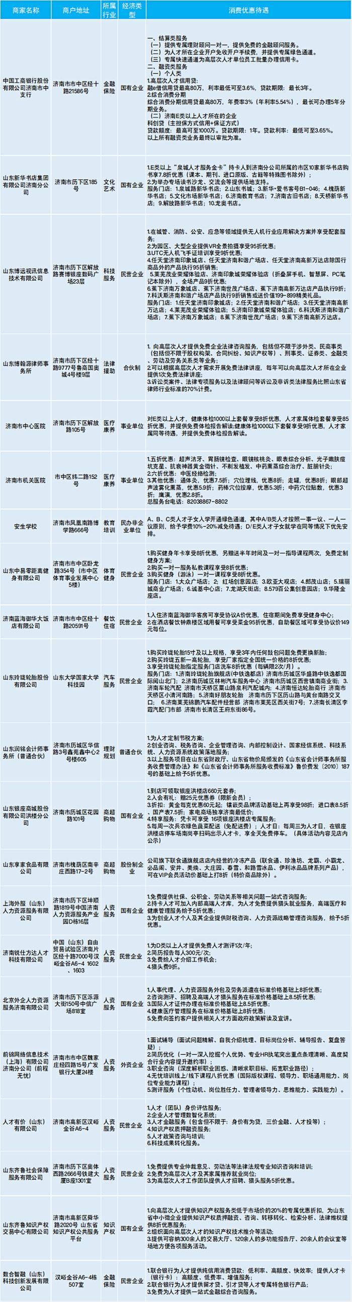 皇冠信用盘在线开户_服务再升级皇冠信用盘在线开户!济南发布第四批“泉城人才服务金卡”合伙人