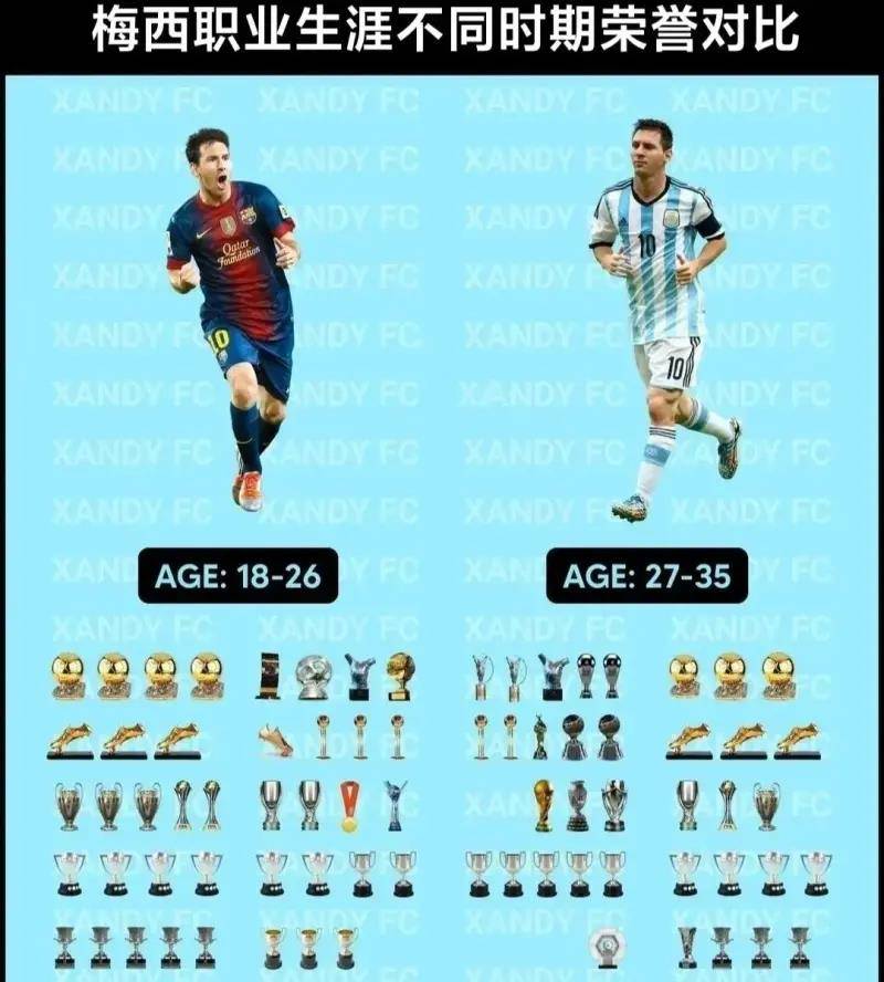 世界杯皇冠足球平台_梅西职业生涯的荣誉水平如何世界杯皇冠足球平台?足坛史上最爆炸级别?