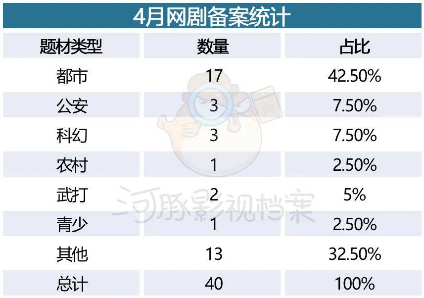 皇冠信用网登3代理_4月网剧备案:大女主、双男主亮眼皇冠信用网登3代理,爆款IP《惜花芷》《时光代理人》备案