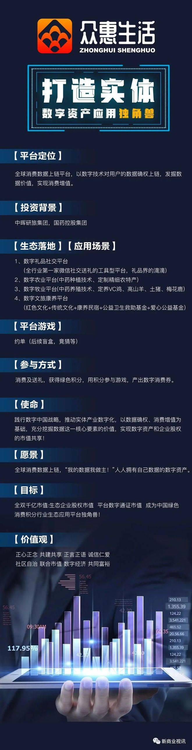 皇冠信用盘会员_批皮“众惠”皇冠信用盘会员,数字生活实为变相传销——众惠生活的画皮之技