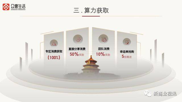 皇冠信用盘会员_批皮“众惠”皇冠信用盘会员,数字生活实为变相传销——众惠生活的画皮之技