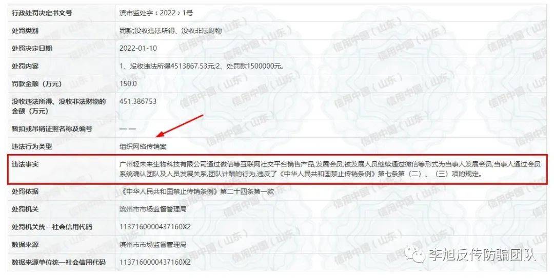 皇冠信用盘代理_“轻未来”涉嫌传销被罚皇冠信用盘代理,创始人或起盘“伴能”卷土重来!