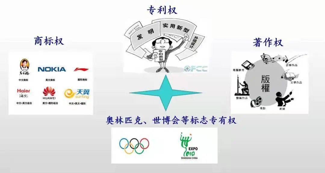 怎么申请皇冠信用盘代理_知识产权日丨知识产权小知识要记牢怎么申请皇冠信用盘代理!