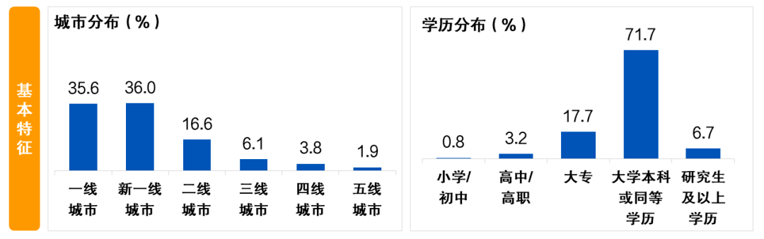 皇冠信用盘最高占成_信用卡申请与激活:开卡礼低于135元或放弃办卡皇冠信用盘最高占成,三线及以下城市发卡潜力较大