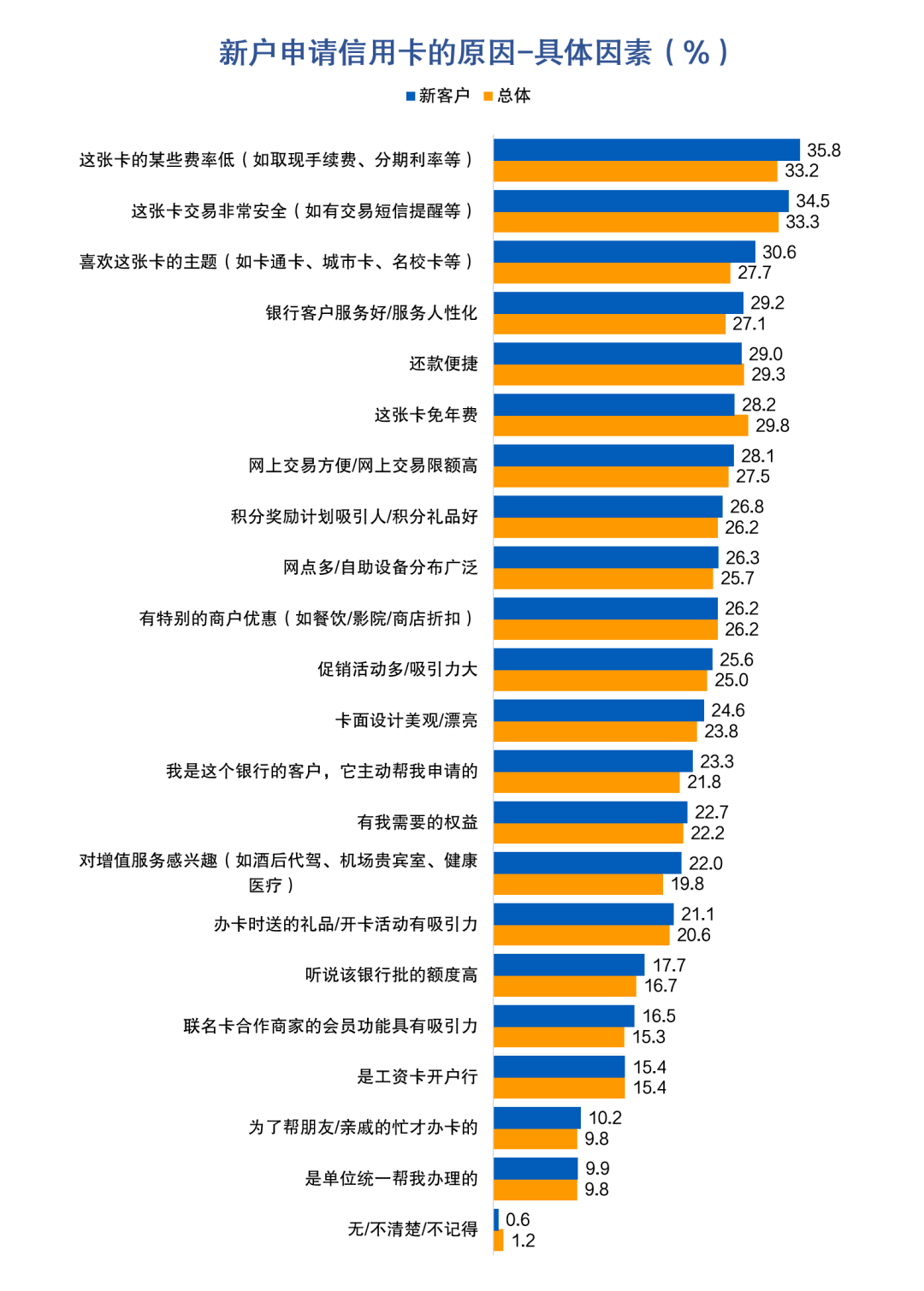 皇冠信用盘最高占成_信用卡申请与激活:开卡礼低于135元或放弃办卡皇冠信用盘最高占成,三线及以下城市发卡潜力较大