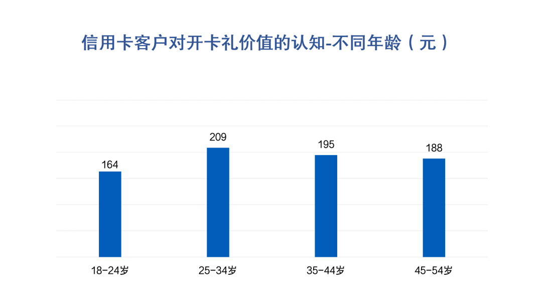 皇冠信用盘最高占成_信用卡申请与激活:开卡礼低于135元或放弃办卡皇冠信用盘最高占成,三线及以下城市发卡潜力较大