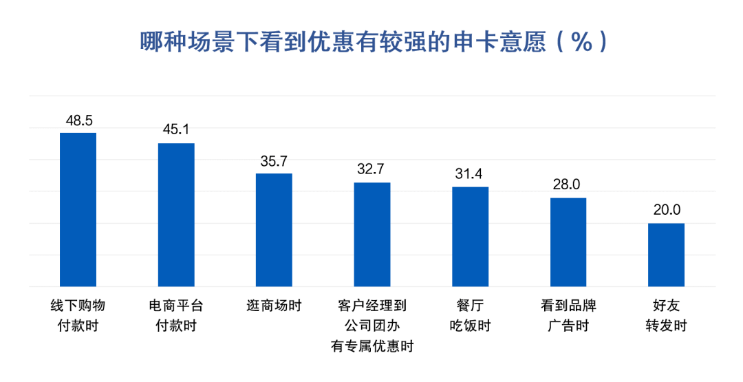 皇冠信用盘最高占成_信用卡申请与激活:开卡礼低于135元或放弃办卡皇冠信用盘最高占成,三线及以下城市发卡潜力较大