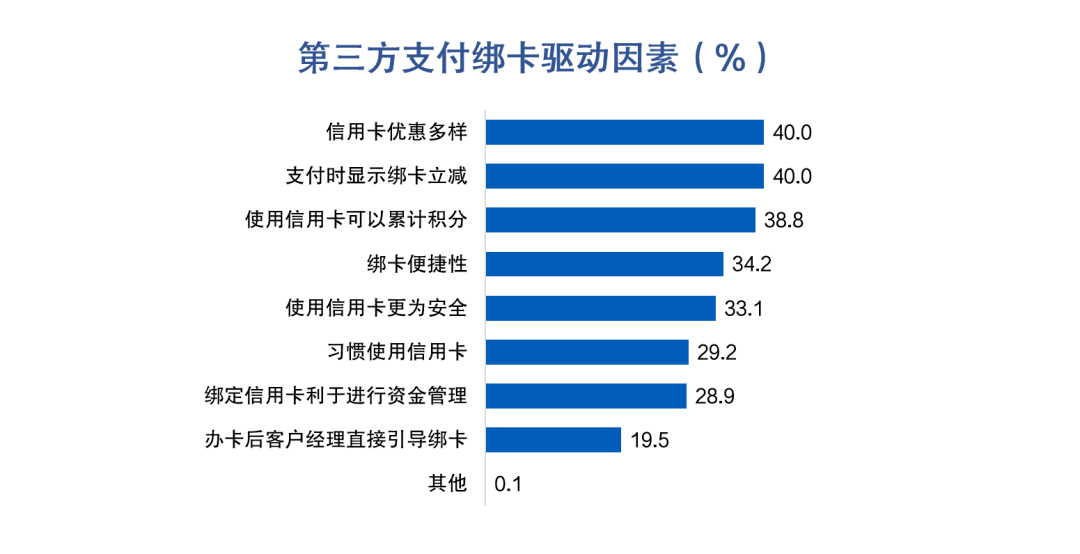 皇冠信用盘最高占成_信用卡申请与激活:开卡礼低于135元或放弃办卡皇冠信用盘最高占成,三线及以下城市发卡潜力较大