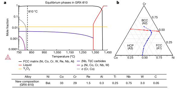 皇冠登一登二登三区别_又一高熵合金登《Nature》皇冠登一登二登三区别!