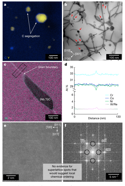 皇冠登一登二登三区别_又一高熵合金登《Nature》皇冠登一登二登三区别!