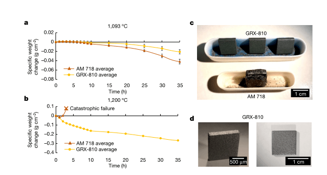 皇冠登一登二登三区别_又一高熵合金登《Nature》皇冠登一登二登三区别!
