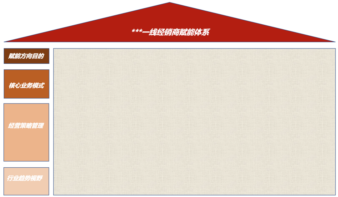 正版皇冠信用盘代理_大商正放弃一线品牌:有量没利正版皇冠信用盘代理,凭什么让经销商继续跟着你走