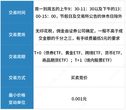 正版皇冠信用盘开户_如何玩转ETF正版皇冠信用盘开户?