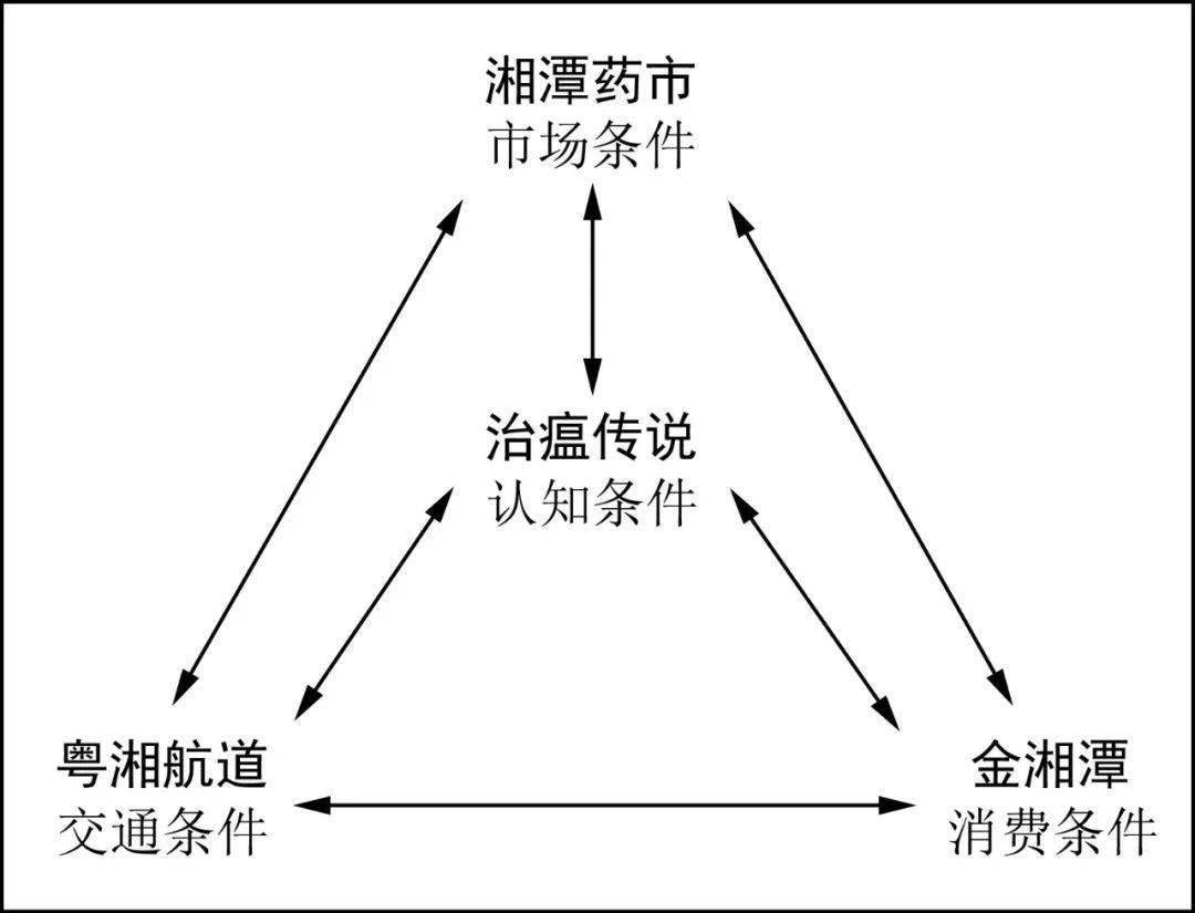 皇冠信用盘登123出租_瘴气、瘟疫与成瘾:地方社会变迁中槟榔食俗的传播与重构