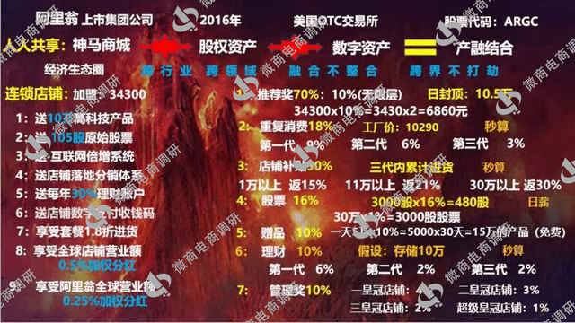 皇冠会员如何申请_消费就可成股东?阿里翁神马商城涉嫌虚假宣传皇冠会员如何申请,拉人头、团队计酬模式涉嫌违法