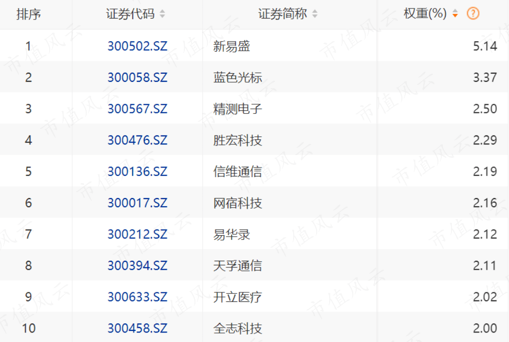 外围买球app十大平台_静待光明?资金从未放弃创业板外围买球app十大平台,ETF逆向抄底超300亿