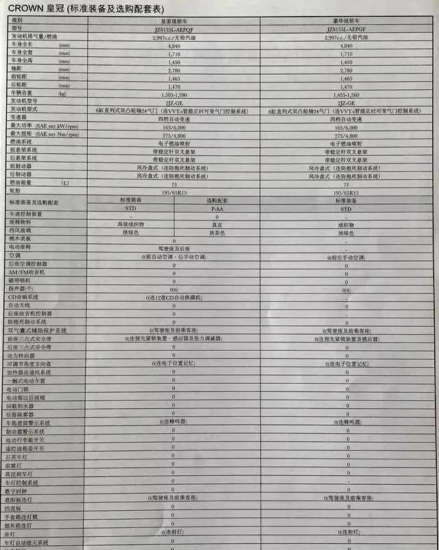 皇冠信用盘可以占几成_梦回1998皇冠信用盘可以占几成,当时80万的车是什么样子的,第十代皇冠155