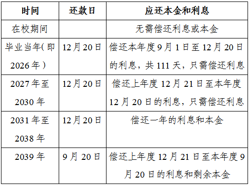 皇冠信用盘在线申请_2023年东莞市生源地信用助学贷款申请指南来啦皇冠信用盘在线申请!