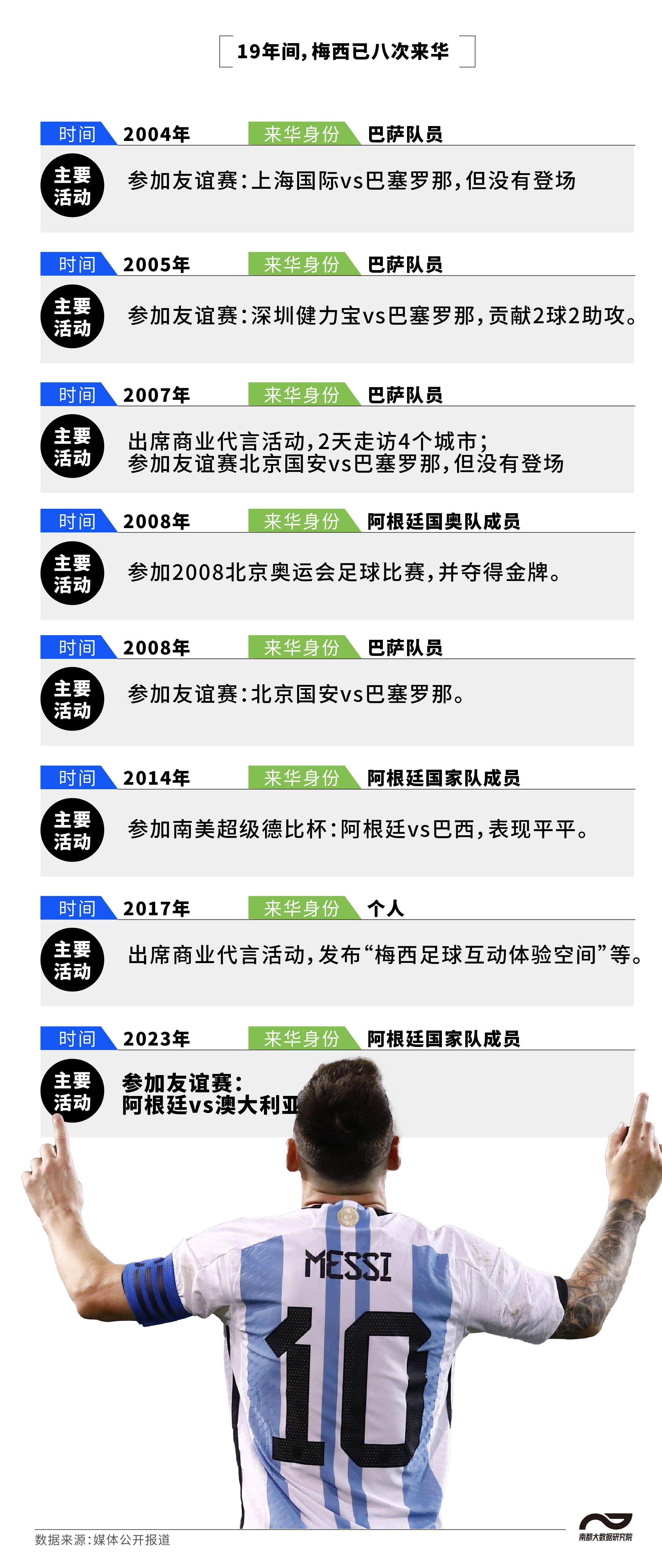 世界杯皇冠信用网平台_均价为五月天演唱会2.6倍世界杯皇冠信用网平台,国内现场看梅西踢球要花多少?